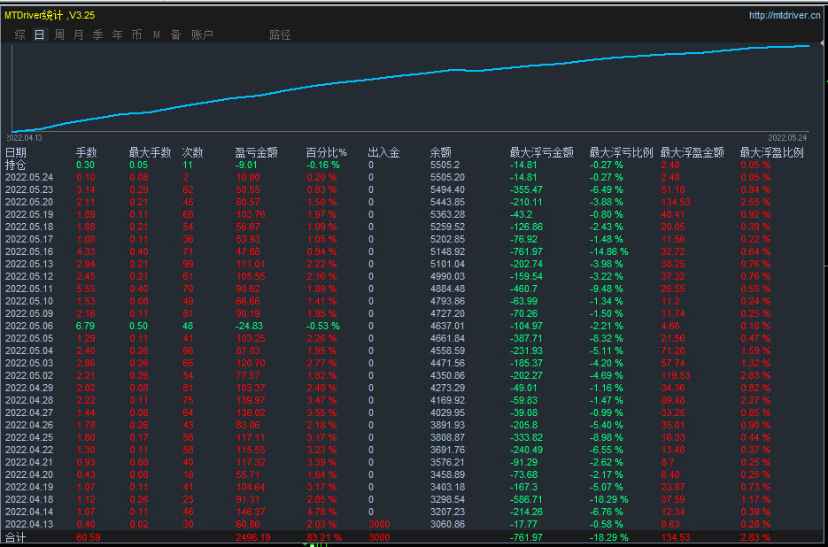 Money pile-EA】Profit in one and a half months80%The strategy of coexisting single volume profits816 / author:Remit all to me / PostsID:1610174