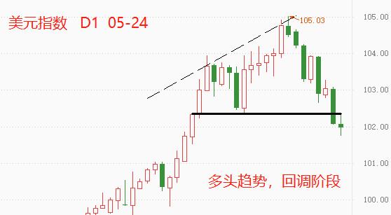 ATFX：跌破102关口，美元指数是否已回调到位？178 / author:atfx2019 / PostsID:1610185
