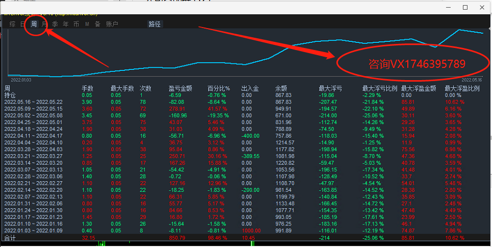 Money pile-EA】Profit in one and a half months80%The strategy of coexisting single volume profits709 / author:Remit all to me / PostsID:1610174