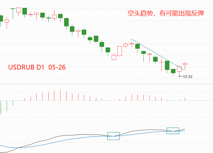 ATFX：为什么西方国家越制裁，俄罗斯卢布升值越快？955 / author:atfx2019 / PostsID:1610350