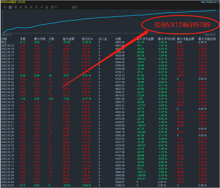 [Trend gold hedging-EA】With stop loss and lock position function, the income is stable and the risk is small755 / author:Remit all to me / PostsID:1609016