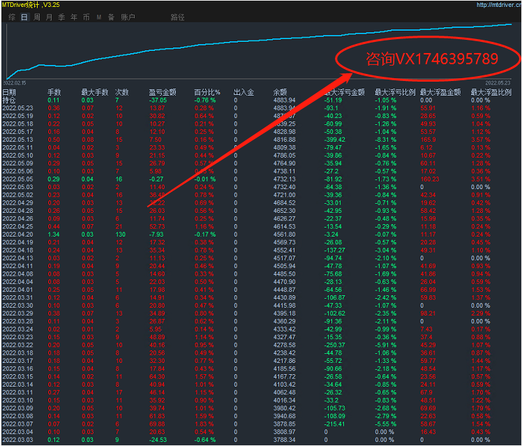 A trend grid that is not afraid of unilateral market trends-EA】1.0Obvious version effect958 / author:Remit all to me / PostsID:1609083