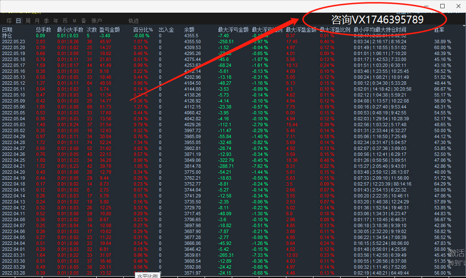 Limit reversal-EA Annual profit turnover4Times, monthly income38%Left and right, stable strategy with small floating losses541 / author:Remit all to me / PostsID:1610014