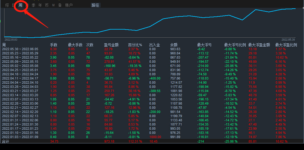 Money pile-EA】Profit in one and a half months80%The strategy of coexisting single volume profits820 / author:Remit all to me / PostsID:1610174