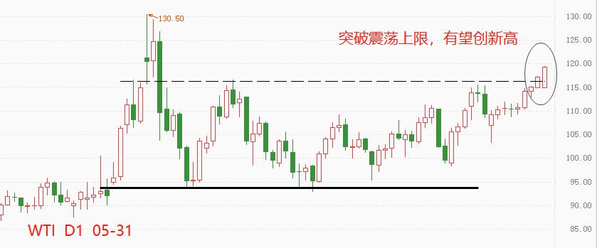 ATFX：欧盟禁止俄罗斯石油海运进口，WTI摆脱震荡区间182 / author:atfx2019 / PostsID:1612207