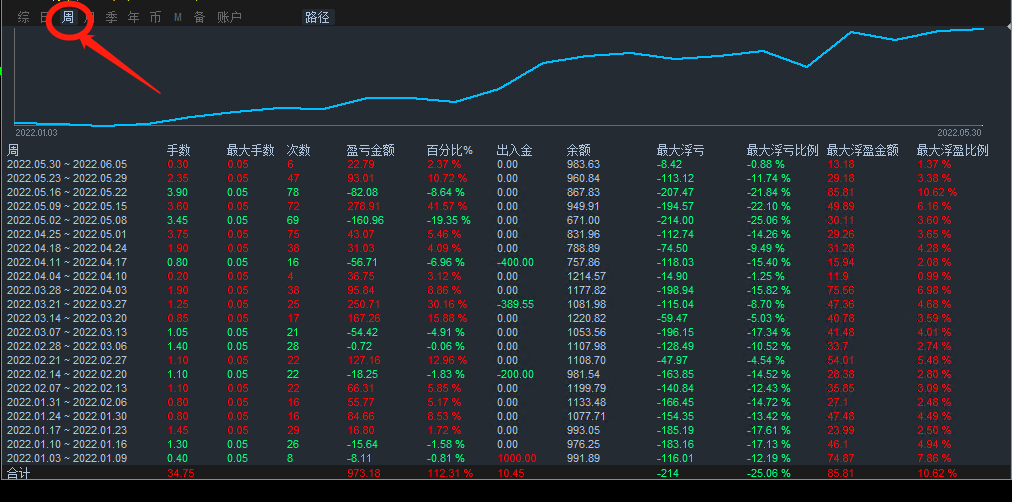 A trend grid that is not afraid of unilateral market trends-EA】1.0Obvious version effect294 / author:Remit all to me / PostsID:1609083