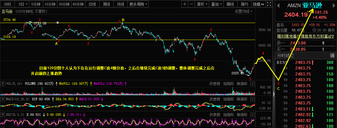 6.1Amazon, the main force of screw thread steel in the Qiankun market65 / author:Wave theory of heaven and earth / PostsID:1612448