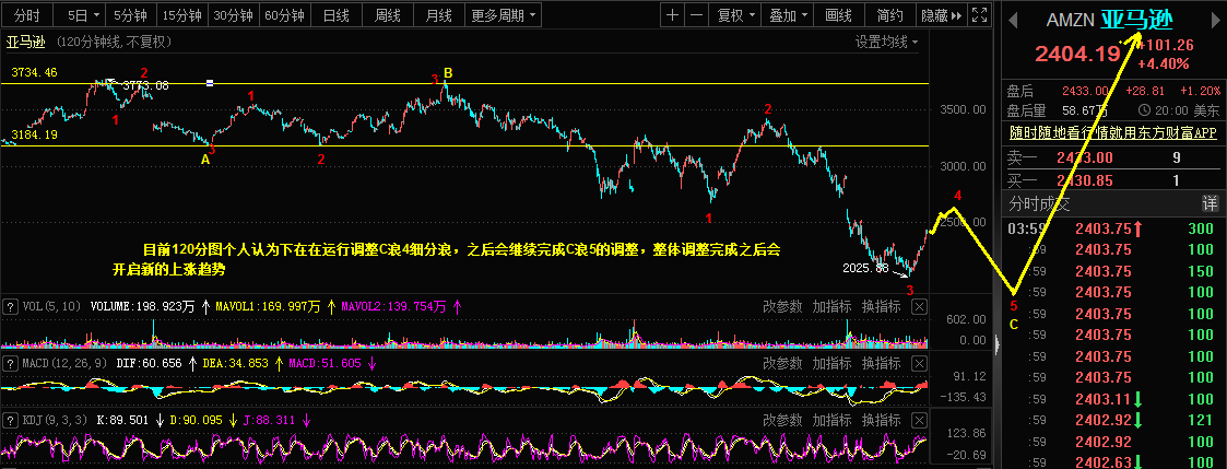 6.1Amazon, the main force of screw thread steel in the Qiankun market373 / author:Wave theory of heaven and earth / PostsID:1612448