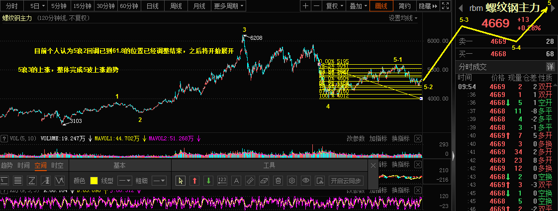 6.1Amazon, the main force of screw thread steel in the Qiankun market301 / author:Wave theory of heaven and earth / PostsID:1612448