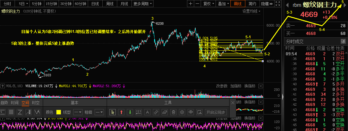 6.1Amazon, the main force of screw thread steel in the Qiankun market211 / author:Wave theory of heaven and earth / PostsID:1612448