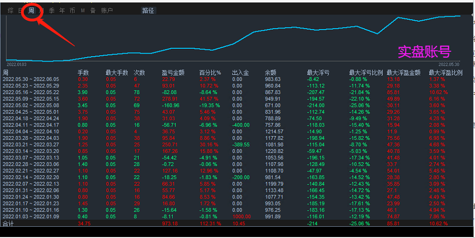 【MAIntraday moving average trading system-EA】A One Time One Order Strategy with No Risk of Outbreak285 / author:Remit all to me / PostsID:1612473