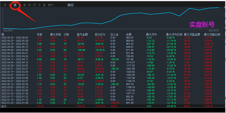 【MAIntraday moving average trading system-EA】A One Time One Order Strategy with No Risk of Outbreak114 / author:Remit all to me / PostsID:1612473