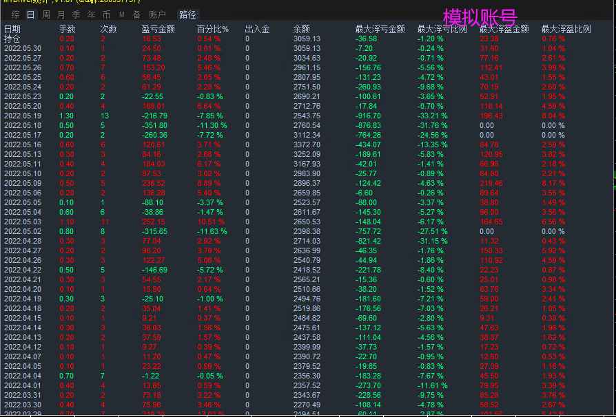 【MAIntraday moving average trading system-EA】A One Time One Order Strategy with No Risk of Outbreak300 / author:Remit all to me / PostsID:1612473