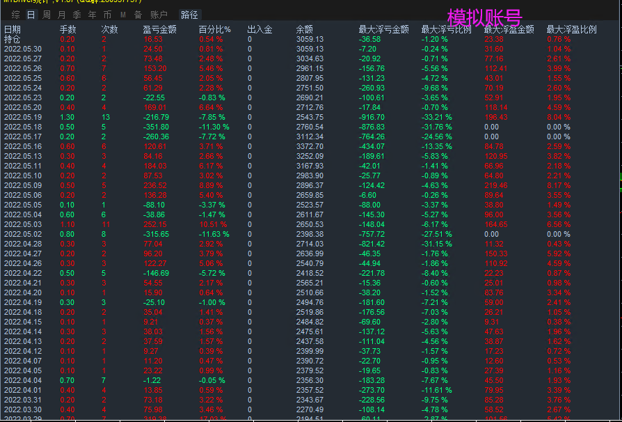 【MAIntraday moving average trading system-EA】A One Time One Order Strategy with No Risk of Outbreak428 / author:Remit all to me / PostsID:1612473