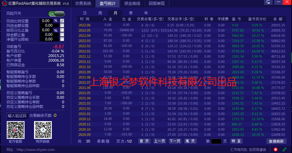 Red AlertEA】Stable operation for three years, only focusing on Europe and America,1Wanzhuan7Ten thousand, maximum withdrawal30%365 / author:Mr. Du / PostsID:1613384