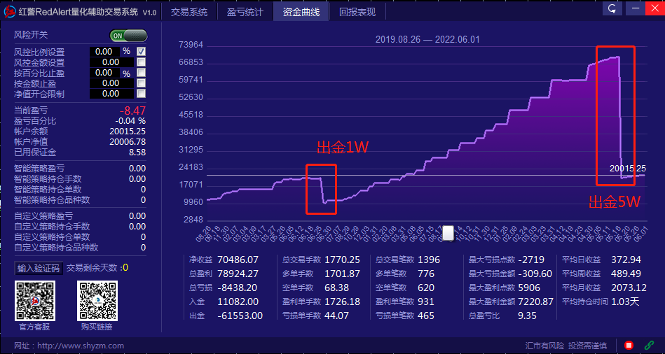 Red AlertEA】Stable operation for three years, only focusing on Europe and America,1Wanzhuan7Ten thousand, maximum withdrawal30%497 / author:Mr. Du / PostsID:1613384