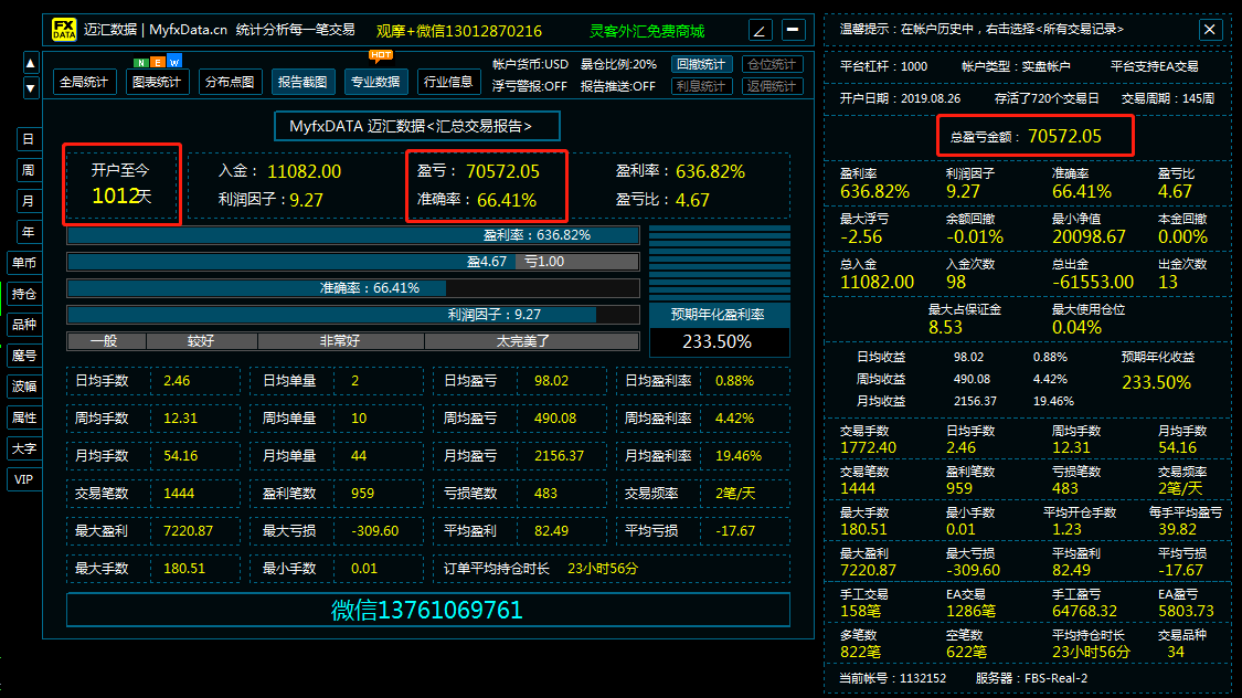 Red AlertEA】Stable operation for three years, only focusing on Europe and America,1Wanzhuan7Ten thousand, maximum withdrawal30%877 / author:Mr. Du / PostsID:1613384