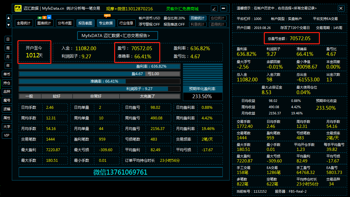 Red AlertEA】Stable operation for three years, only focusing on Europe and America,1Wanzhuan7Ten thousand, maximum withdrawal30%976 / author:Mr. Du / PostsID:1613384