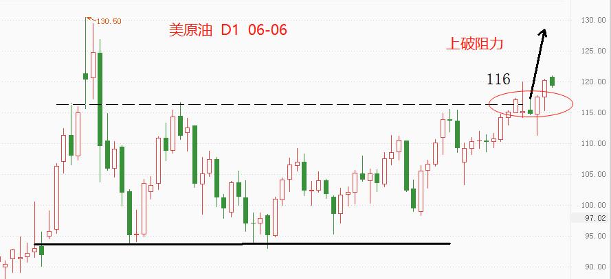 ATFX：OPEC+增产力度不足，美原油延续涨势154 / author:atfx2019 / PostsID:1628591