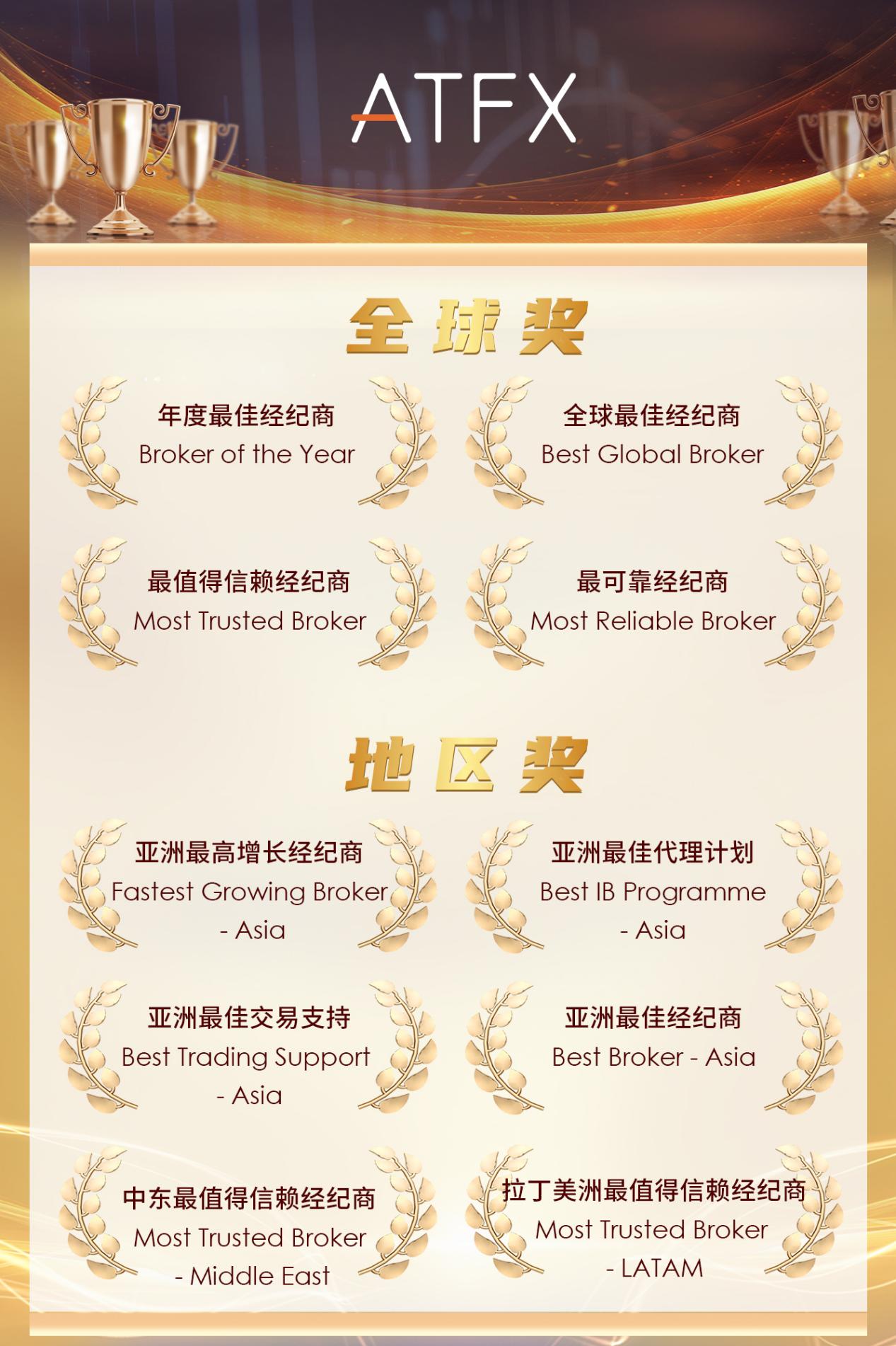 Good news is circulating frequently,ATFXwon qualification for a competition10Nomination for the Brokerage Awards238 / author:atfx2019 / PostsID:1632152