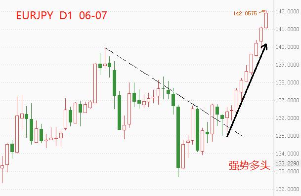 ATFX：欧央行利率决议临近，会不会加息并结束资产购买？458 / author:atfx2019 / PostsID:1633822