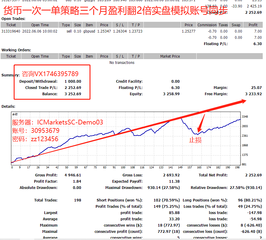 Money pile-EA】Profit in one and a half months80%The strategy of coexisting single volume profits941 / author:Remit all to me / PostsID:1610174