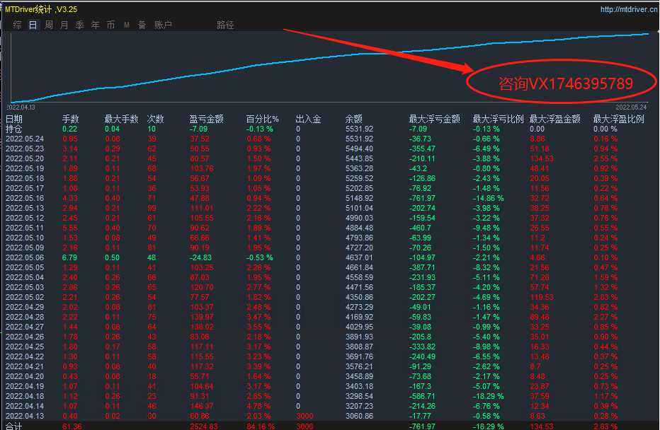 【MAIntraday moving average trading system-EA】A One Time One Order Strategy with No Risk of Outbreak725 / author:Remit all to me / PostsID:1612473
