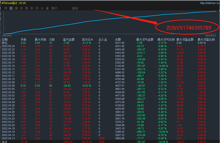 Money pile-EA】Profit in one and a half months80%The strategy of coexisting single volume profits491 / author:Remit all to me / PostsID:1610174