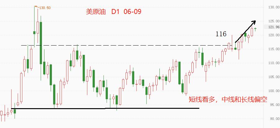 ATFX：天然气已高位回落，原油还能延续强势吗？374 / author:atfx2019 / PostsID:1666528