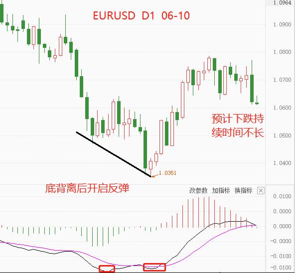 ATFX：欧央行计划7月初结束资产购买，月末加息25basic point849 / author:atfx2019 / PostsID:1668374