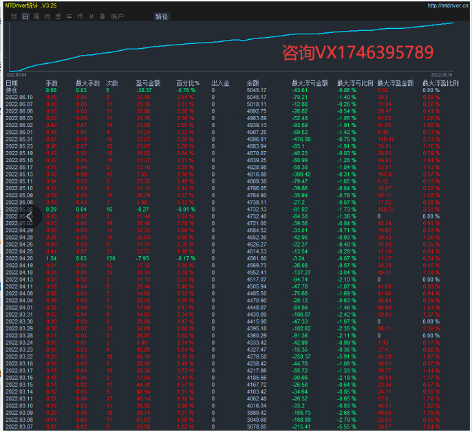 【MAIntraday moving average trading system-EA】A One Time One Order Strategy with No Risk of Outbreak187 / author:Remit all to me / PostsID:1612473