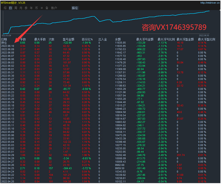 Money pile-EA】Profit in one and a half months80%The strategy of coexisting single volume profits600 / author:Remit all to me / PostsID:1610174