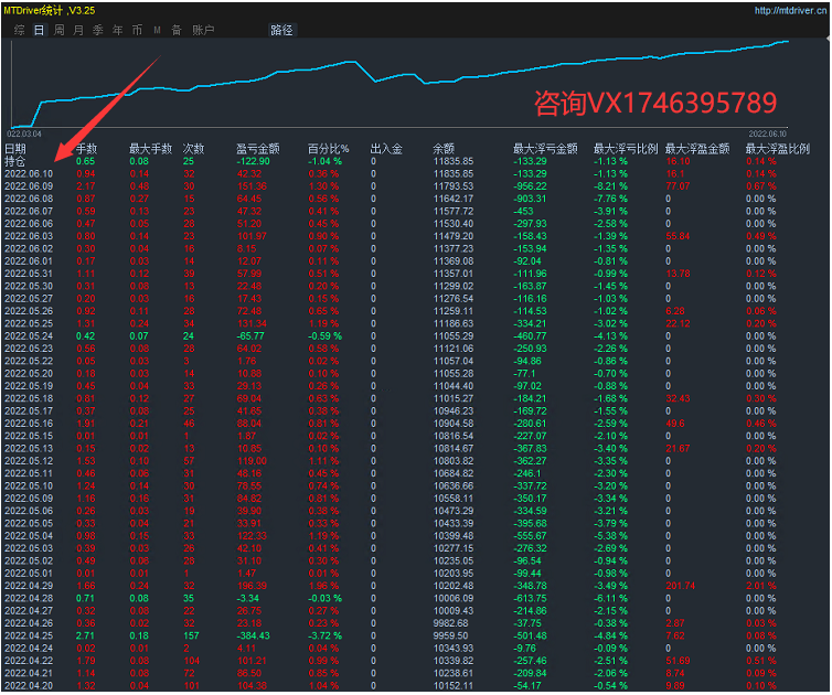 Money pile-EA】Profit in one and a half months80%The strategy of coexisting single volume profits623 / author:Remit all to me / PostsID:1610174