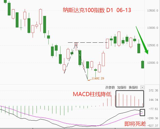 ATFX：通胀拐点预期破碎，美国CPI再飙高至8.6%394 / author:atfx2019 / PostsID:1672600