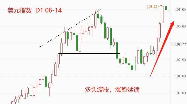 ATFX：美联储利率决议临近，加息50基点还是75Base point?76 / author:atfx2019 / PostsID:1672622