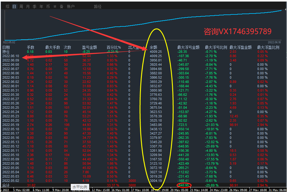 Money pile-EA】Profit in one and a half months80%The strategy of coexisting single volume profits225 / author:Remit all to me / PostsID:1610174