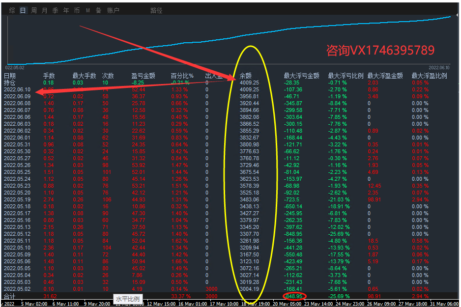 Money pile-EA】Profit in one and a half months80%The strategy of coexisting single volume profits551 / author:Remit all to me / PostsID:1610174