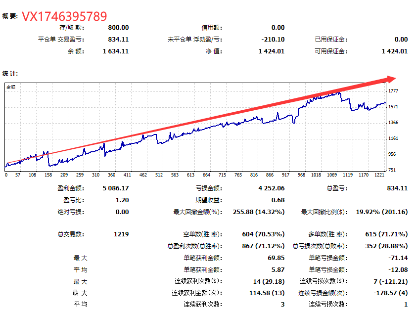 Money pile-EA】Profit in one and a half months80%The strategy of coexisting single volume profits324 / author:Remit all to me / PostsID:1610174