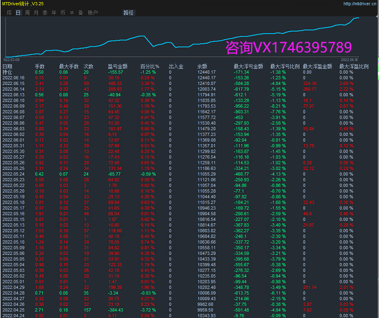 [Trend gold hedging-EA】With stop loss and lock position function, the income is stable and the risk is small623 / author:Remit all to me / PostsID:1609016