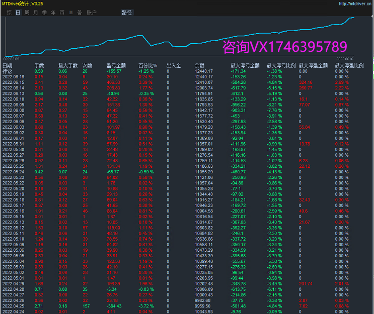 A trend grid that is not afraid of unilateral market trends-EA】1.0Obvious version effect82 / author:Remit all to me / PostsID:1609083