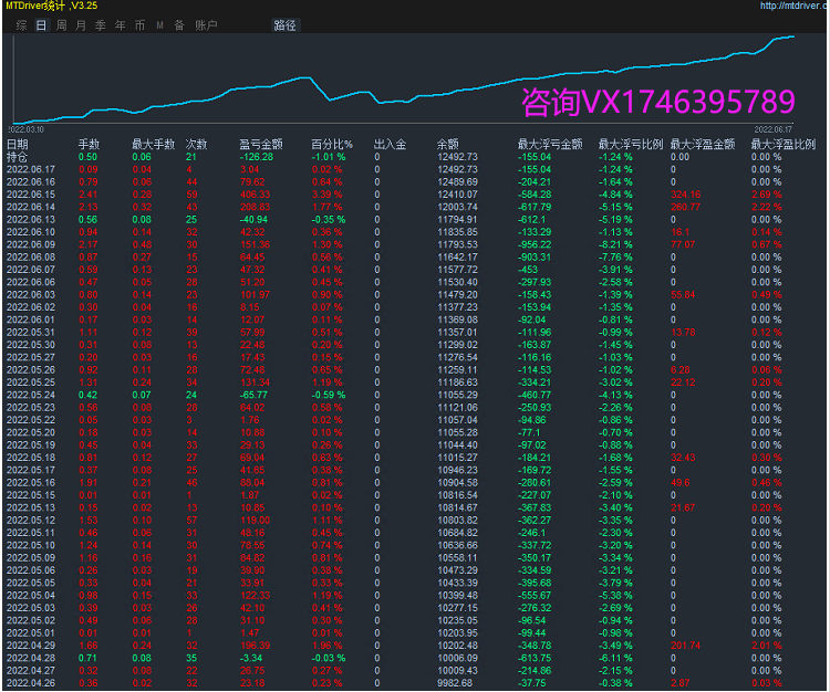 【MAIntraday moving average trading system-EA】A One Time One Order Strategy with No Risk of Outbreak351 / author:Remit all to me / PostsID:1612473