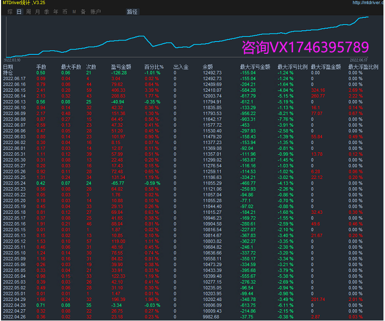 【MAIntraday moving average trading system-EA】A One Time One Order Strategy with No Risk of Outbreak739 / author:Remit all to me / PostsID:1612473