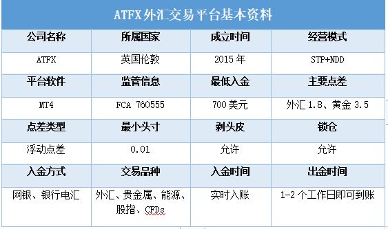一图了解ATFXIs the foreign exchange platform good808 / author:atfx2019 / PostsID:1697333