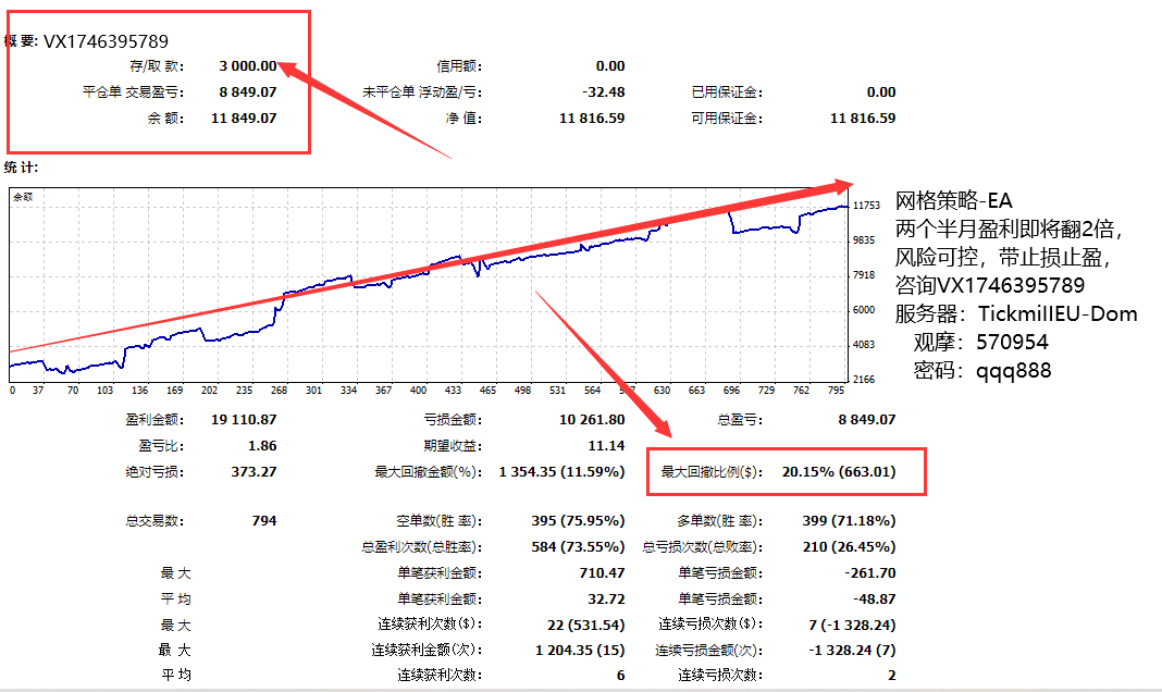 【Forex PiP Killer-EA】Original work reproduction6800Double, share the source code for free, download freely501 / author:Remit all to me / PostsID:1609324