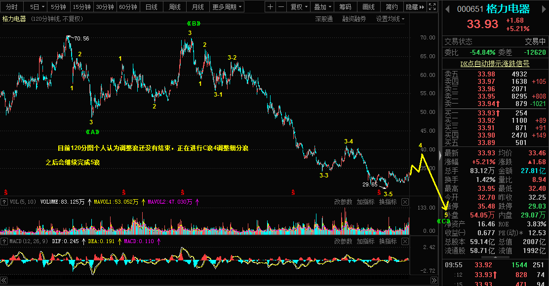 6.24格力电器，红枣主力，欧镑乾坤详解992 / author:Wave theory of heaven and earth / PostsID:1698306