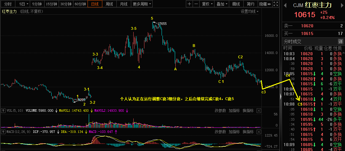 6.24格力电器，红枣主力，欧镑乾坤详解329 / author:Wave theory of heaven and earth / PostsID:1698306