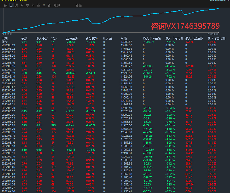 Double monthly [short-term trend one order at a time-EA】Real offer simulation account synchronization655 / author:Remit all to me / PostsID:1609554