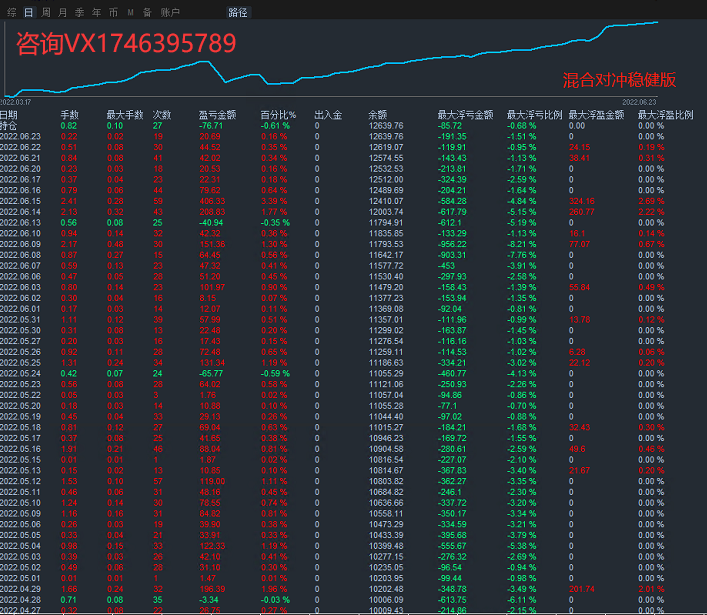 【MAIntraday moving average trading system-EA】A One Time One Order Strategy with No Risk of Outbreak265 / author:Remit all to me / PostsID:1612473
