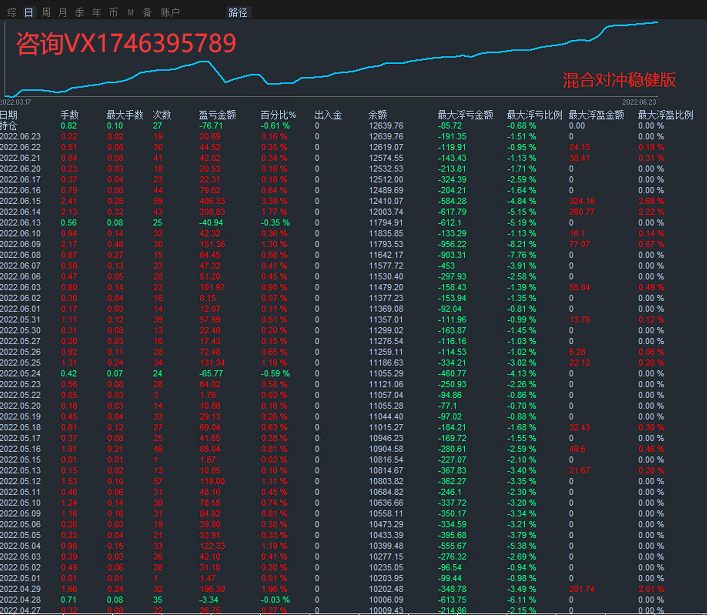 【MAIntraday moving average trading system-EA】A One Time One Order Strategy with No Risk of Outbreak204 / author:Remit all to me / PostsID:1612473