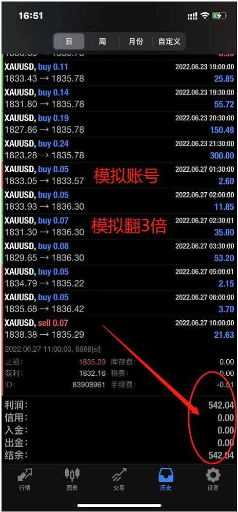 【MAIntraday moving average trading system-EA】A One Time One Order Strategy with No Risk of Outbreak307 / author:Remit all to me / PostsID:1612473